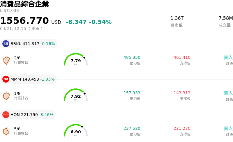 消費品綜合企業