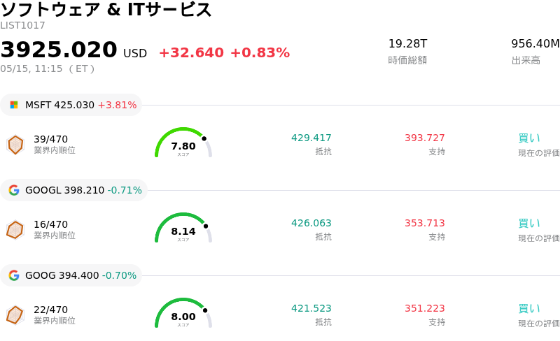 ソフトウェア & ITサービス