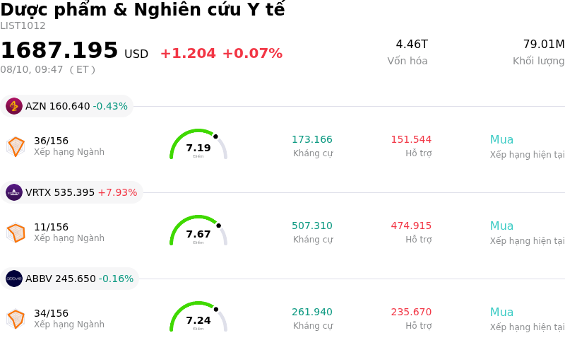 Dược phẩm & Nghiên cứu Y tế