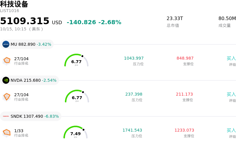 科技设备