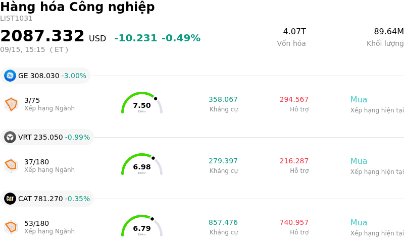 Hàng hóa Công nghiệp