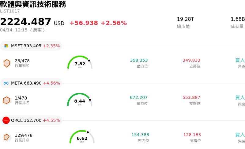 軟體與資訊技術服務