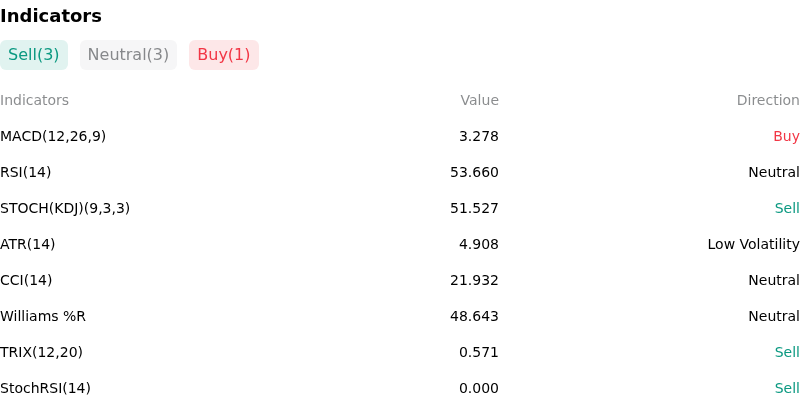 IndicatorAnalysis