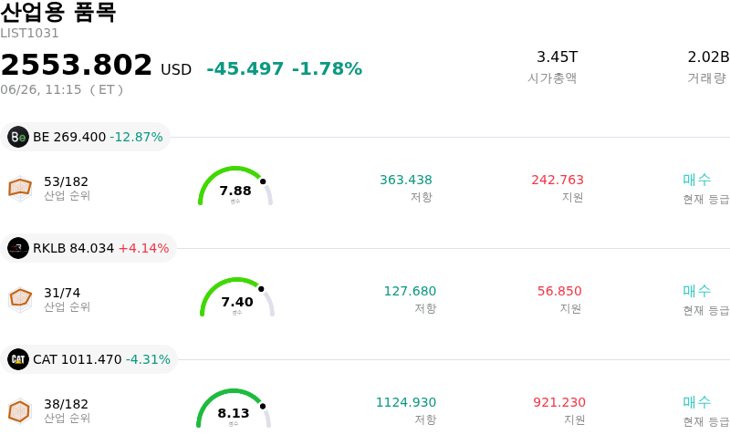 산업용 품목