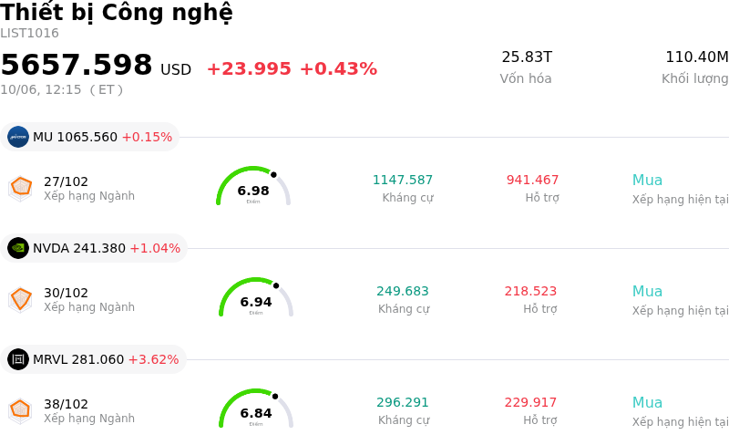 Thiết bị Công nghệ