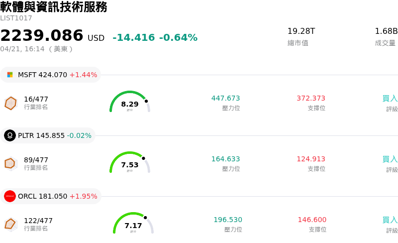 軟體與資訊技術服務