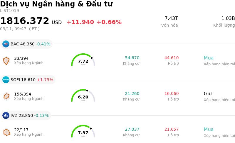 Dịch vụ Ngân hàng & Đầu tư