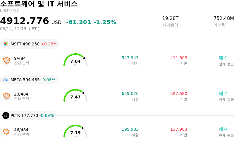 소프트웨어 및 IT 서비스