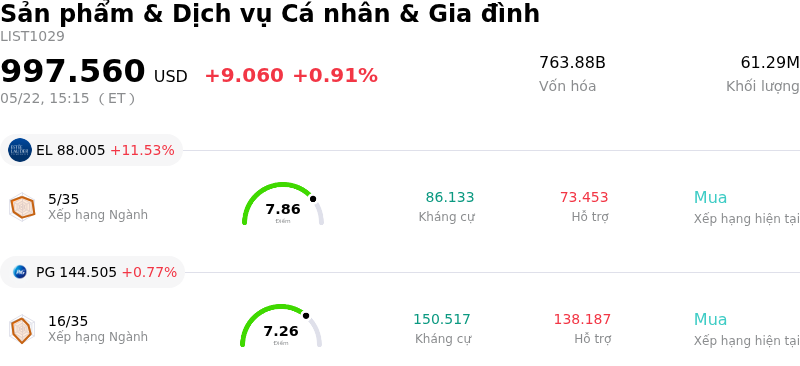 Sản phẩm & Dịch vụ Cá nhân & Gia đình