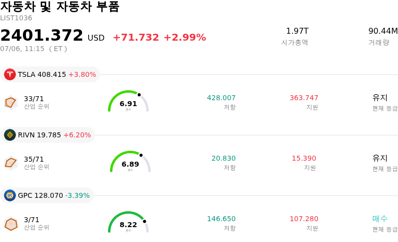 자동차 및 자동차 부품
