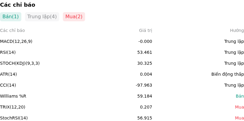 IndicatorAnalysis