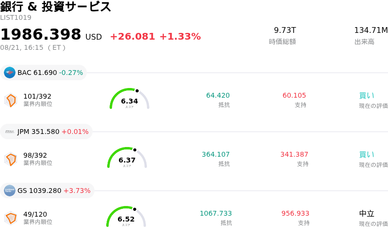 銀行 & 投資サービス