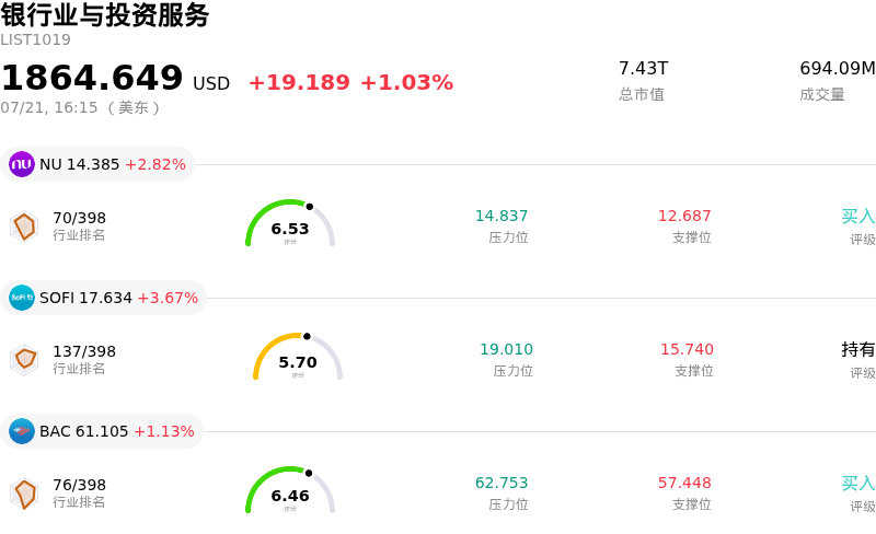 银行业与投资服务