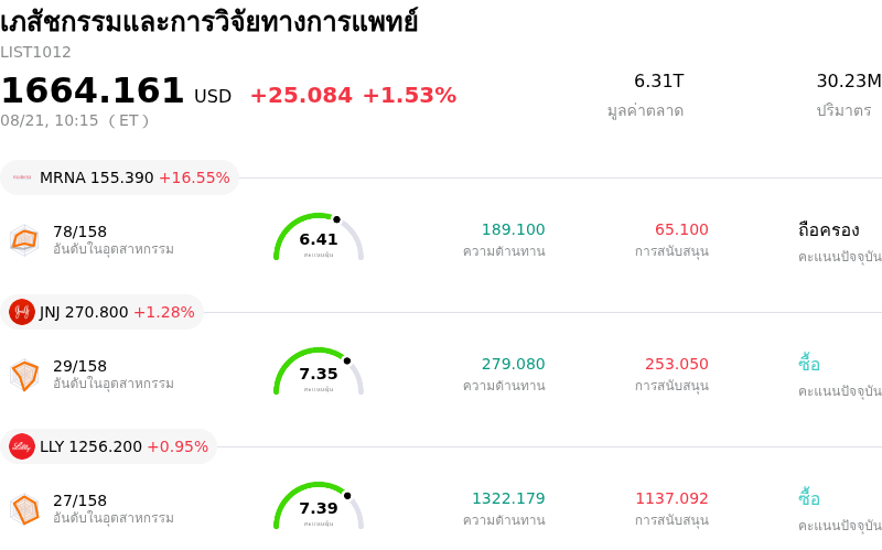 เภสัชกรรมและการวิจัยทางการแพทย์
