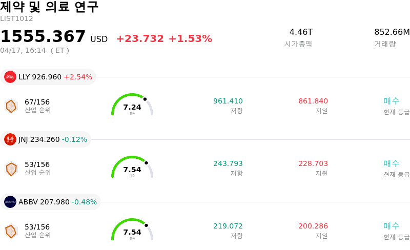 제약 및 의료 연구