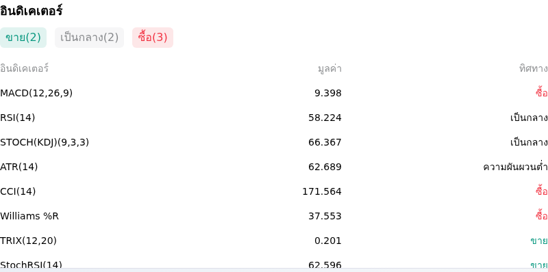 IndicatorAnalysis