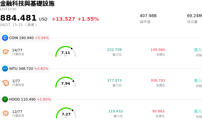金融科技與基礎設施