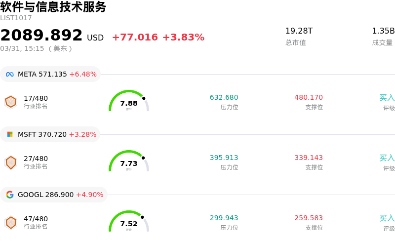 软件与信息技术服务