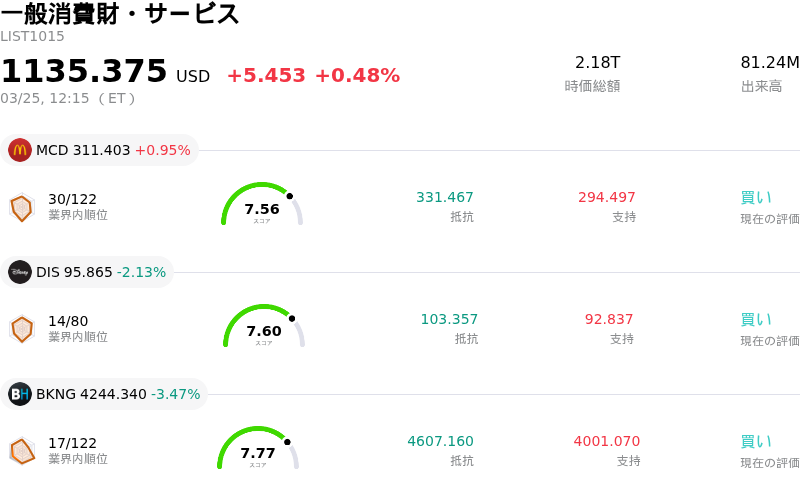 一般消費財・サービス