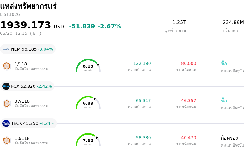 แหล่งทรัพยากรแร่