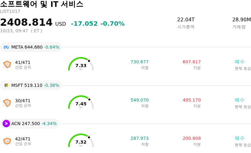소프트웨어 및 IT 서비스