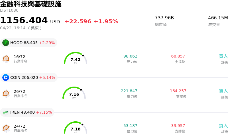 金融科技與基礎設施