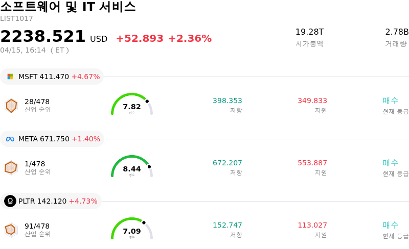 소프트웨어 및 IT 서비스