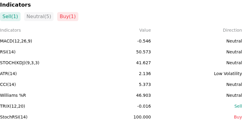 IndicatorAnalysis