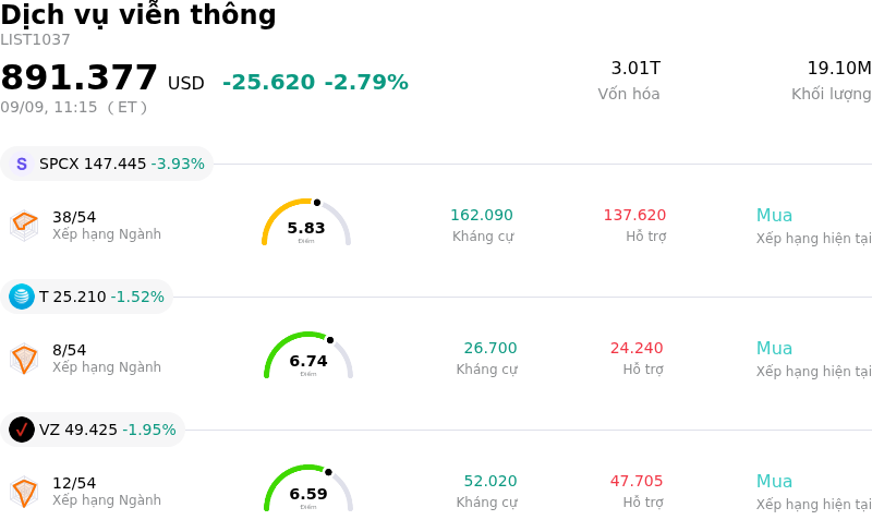 Dịch vụ viễn thông