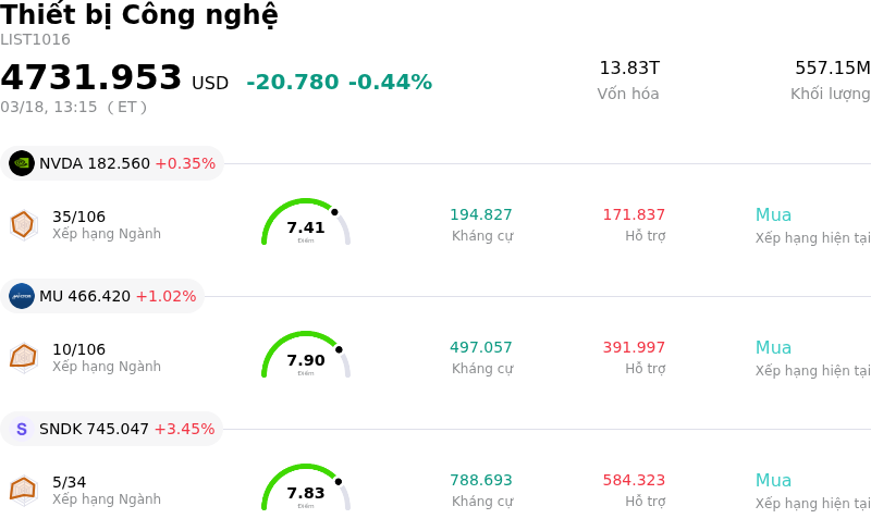 Thiết bị Công nghệ