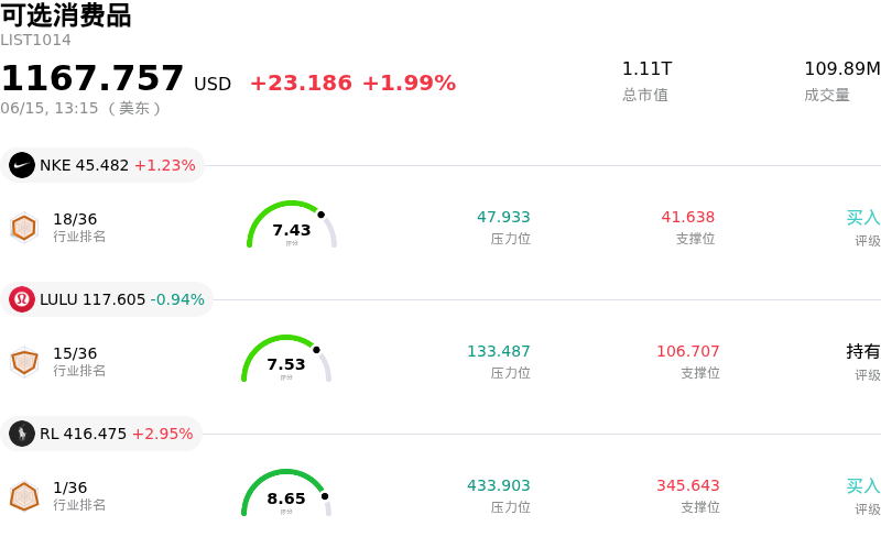 可选消费品