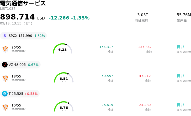 電気通信サービス
