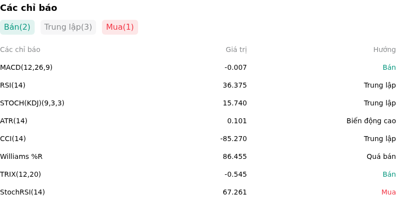 IndicatorAnalysis