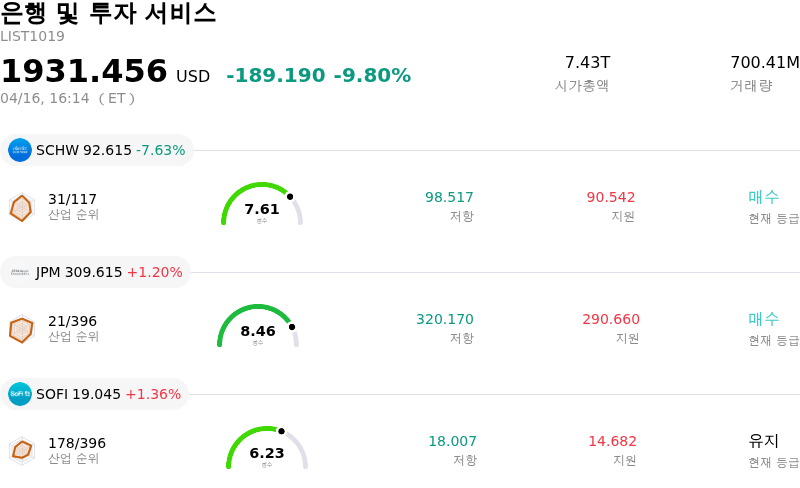 은행 및 투자 서비스