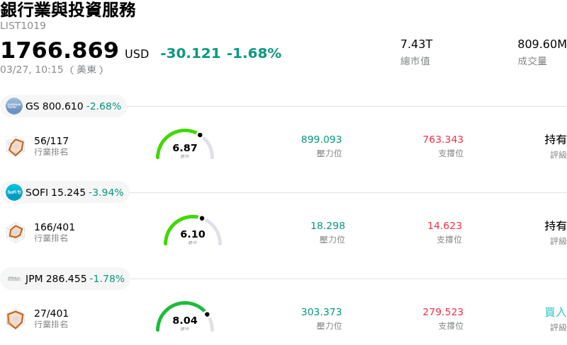 銀行業與投資服務