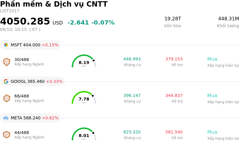 Phần mềm & Dịch vụ CNTT