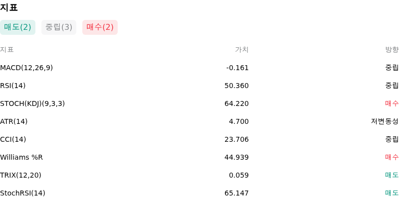 IndicatorAnalysis