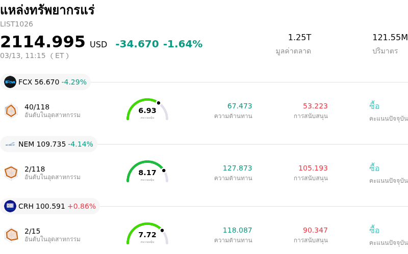 แหล่งทรัพยากรแร่