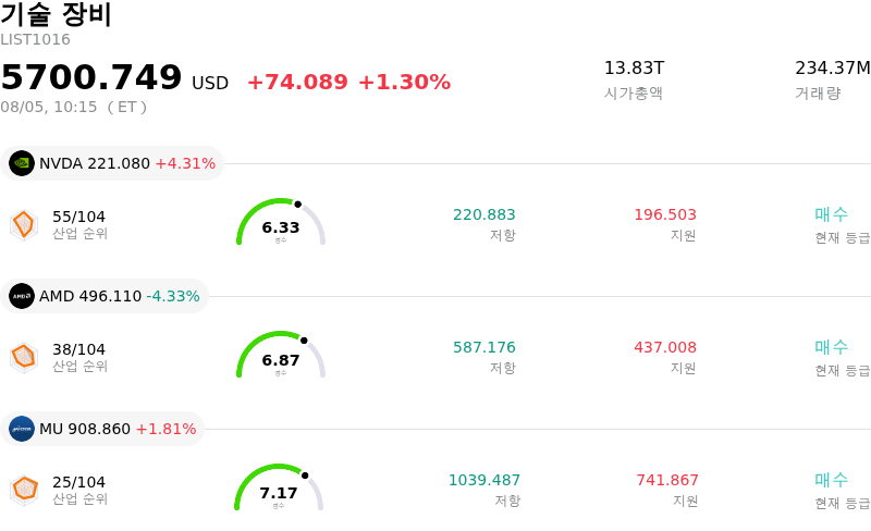 기술 장비