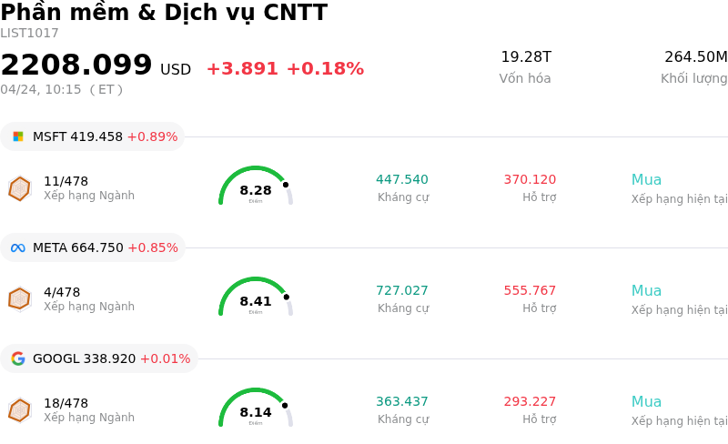 Phần mềm & Dịch vụ CNTT