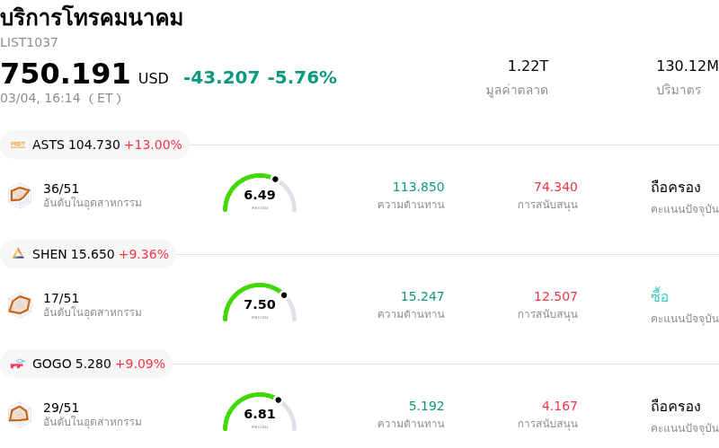 บริการโทรคมนาคม