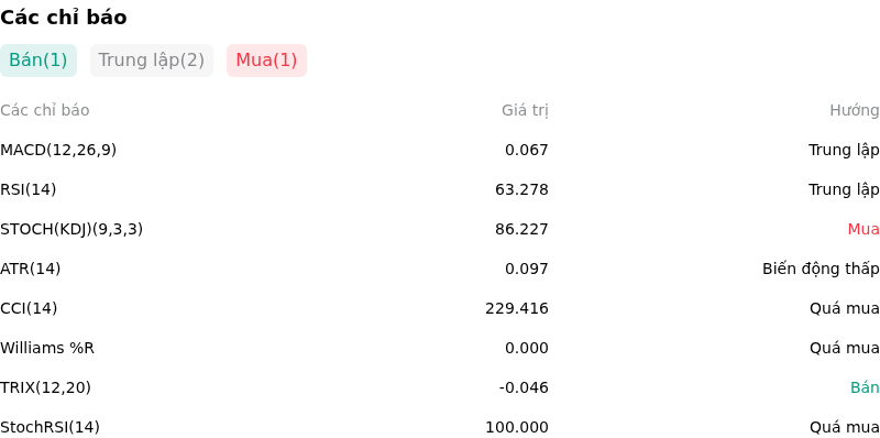 IndicatorAnalysis