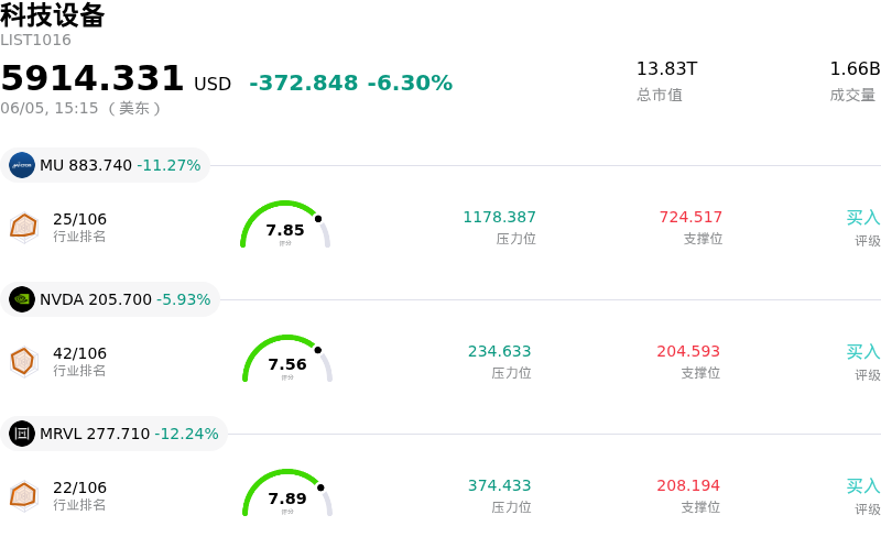 科技设备