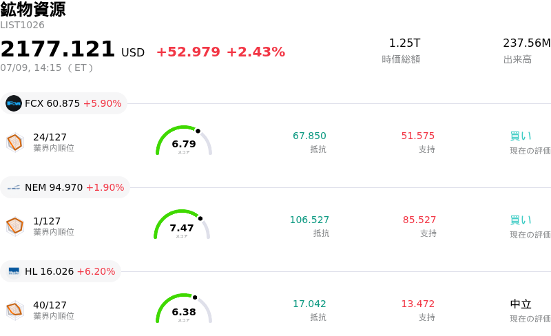 鉱物資源