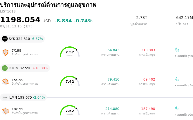 บริการและอุปกรณ์ด้านการดูแลสุขภาพ