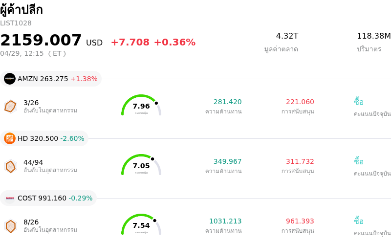 ผู้ค้าปลีก