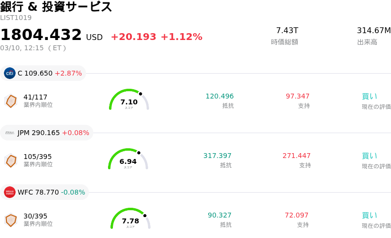 銀行 & 投資サービス