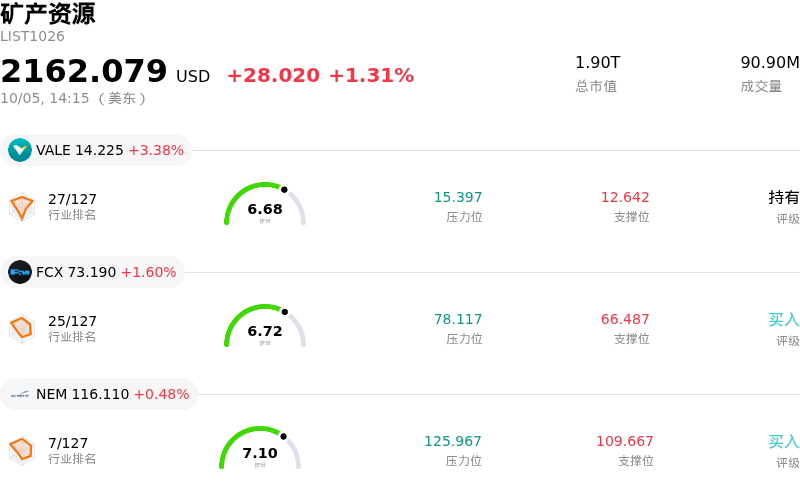 矿产资源