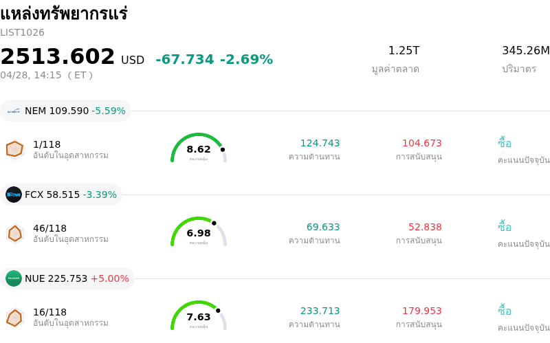 แหล่งทรัพยากรแร่