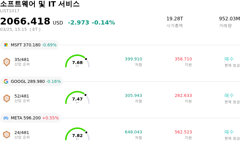 소프트웨어 및 IT 서비스